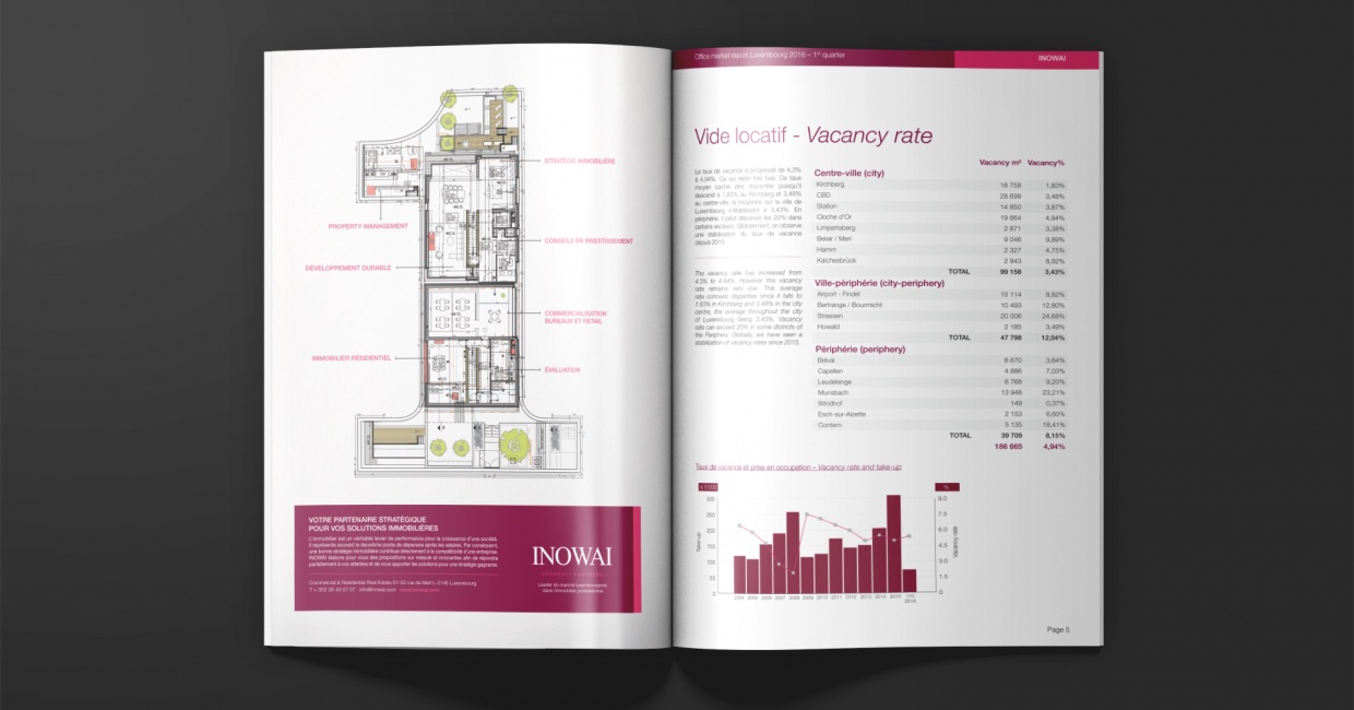 inowai brochure